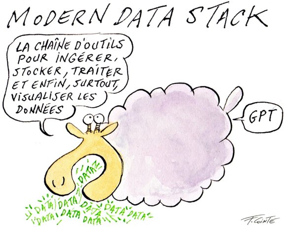 Dessin: Fivetran veut s’assurer sa place dans la « Modern Data Stack »